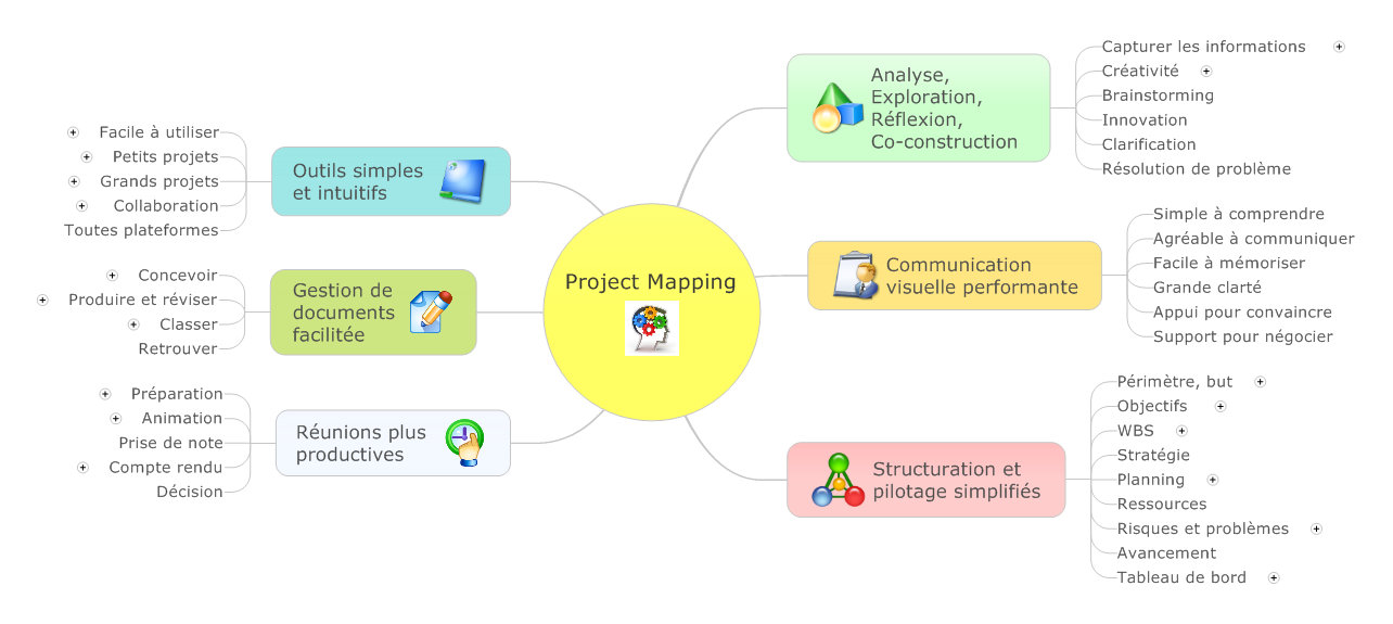 Project Mapping